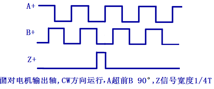 三通道單端信號輸出