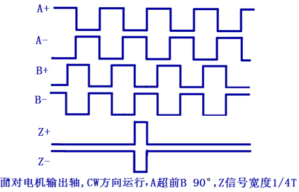 三通道差分信號(hào)輸出