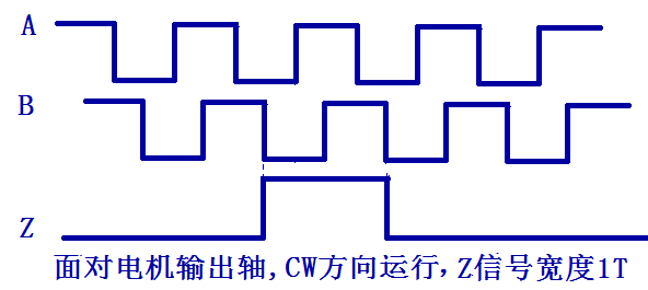 三通道單端信號(hào)輸出，Z信號(hào)寬度